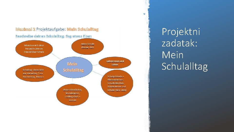 Projektni zadatak: Mein Schulalltag 