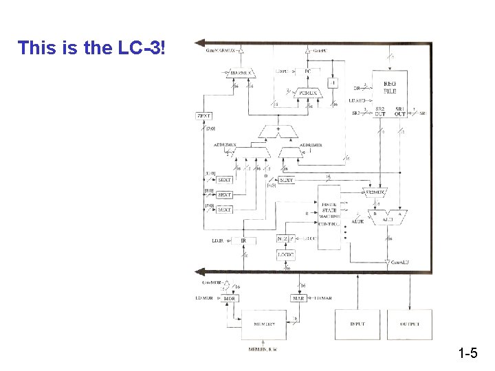 This is the LC-3! 1 -5 This is the LC-3! 1 -5