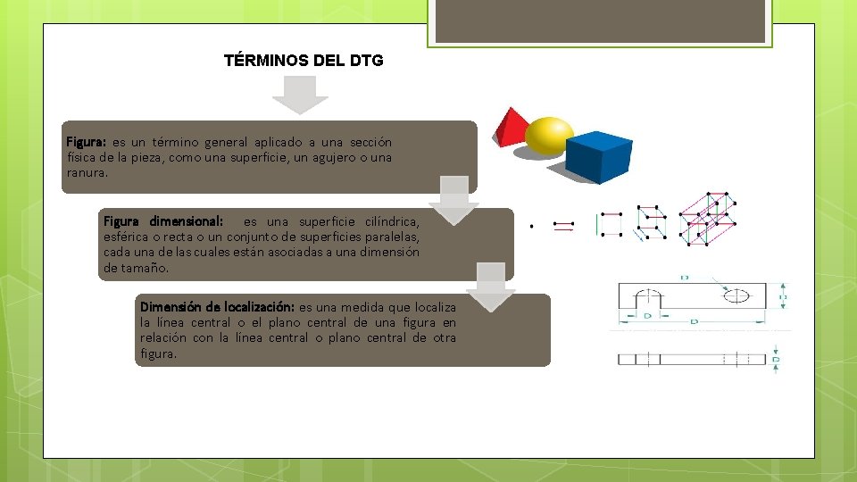 TÉRMINOS DEL DTG Figura: es un término general aplicado a una sección física de