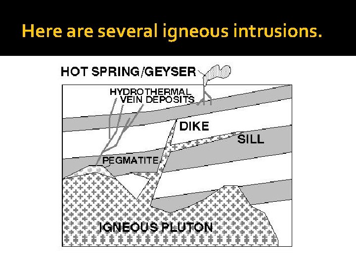 Here are several igneous intrusions. 