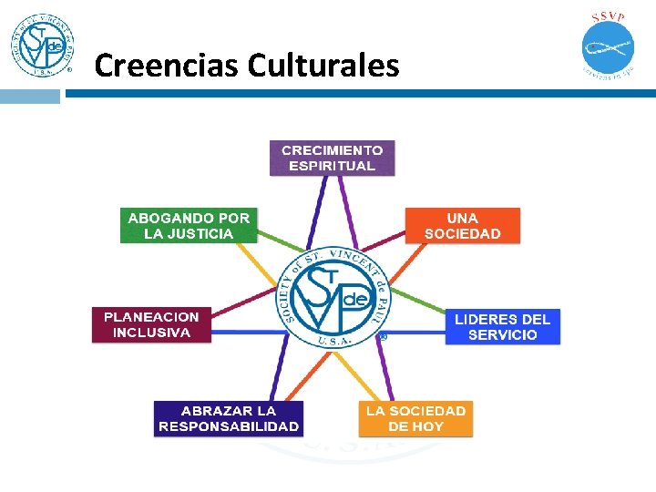 Creencias Culturales Creencias Culturales
