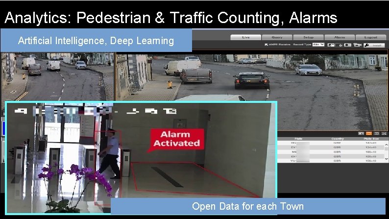 Analytics: Pedestrian & Traffic Counting, Alarms Artificial Intelligence, Deep Learning Open Data for each Analytics: Pedestrian & Traffic Counting, Alarms Artificial Intelligence, Deep Learning Open Data for each