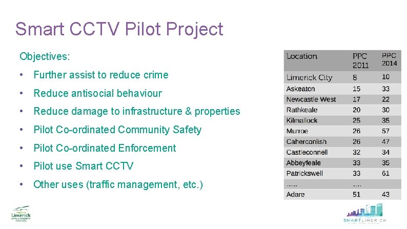 Smart CCTV Pilot Project Objectives: • Further assist to reduce crime • Reduce antisocial Smart CCTV Pilot Project Objectives: • Further assist to reduce crime • Reduce antisocial