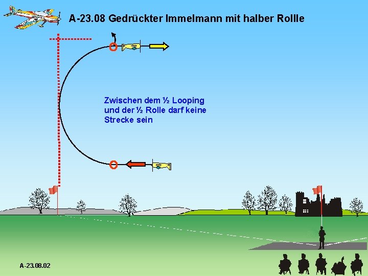 A-23. 08 Gedrückter Immelmann mit halber Rollle Zwischen dem ½ Looping und der ½