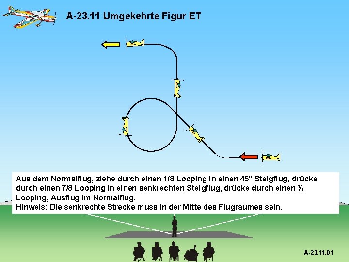 A-23. 11 Umgekehrte Figur ET Aus dem Normalflug, ziehe durch einen 1/8 Looping in