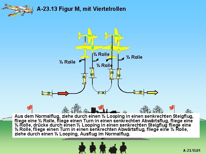 A-23. 13 Figur M, mit Viertelrollen ¼ Rolle Aus dem Normalflug, ziehe durch einen