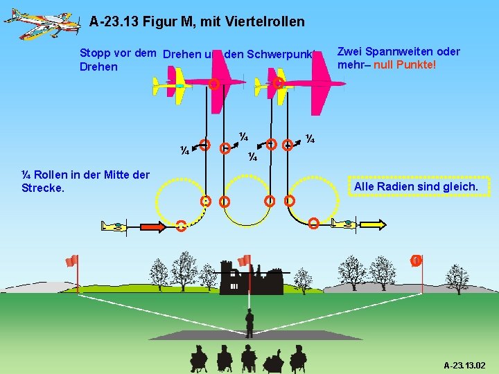 A-23. 13 Figur M, mit Viertelrollen Stopp vor dem Drehen um den Schwerpunkt Drehen