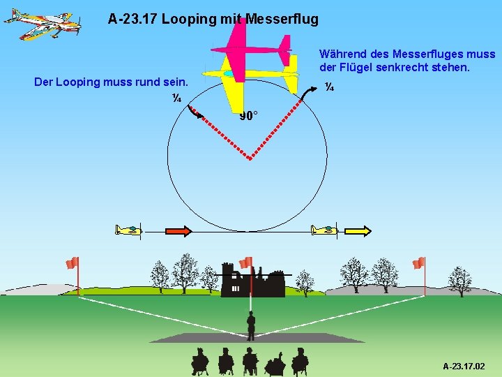 A-23. 17 Looping mit Messerflug Während des Messerfluges muss der Flügel senkrecht stehen. Der