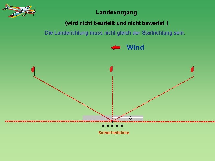 Landevorgang (wird nicht beurteilt und nicht bewertet ) Die Landerichtung muss nicht gleich der