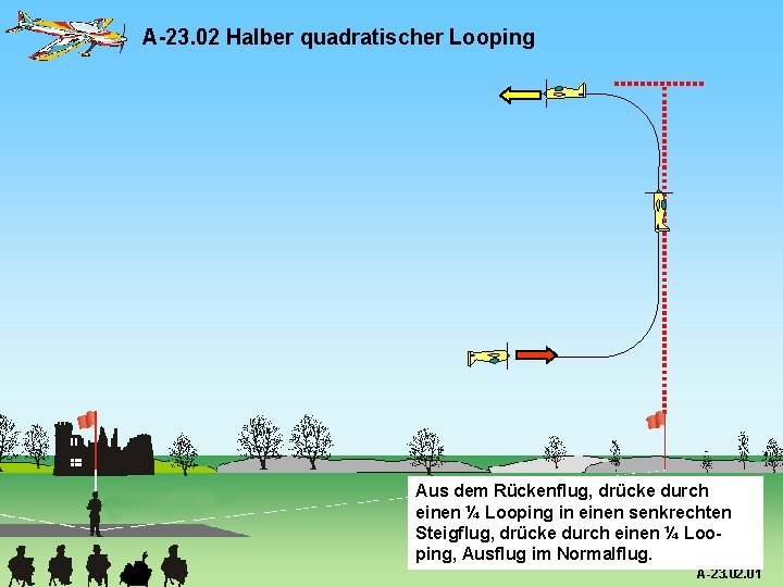 A-23. 02 Halber quadratischer Looping Aus dem Rückenflug, drücke durch einen ¼ Looping in