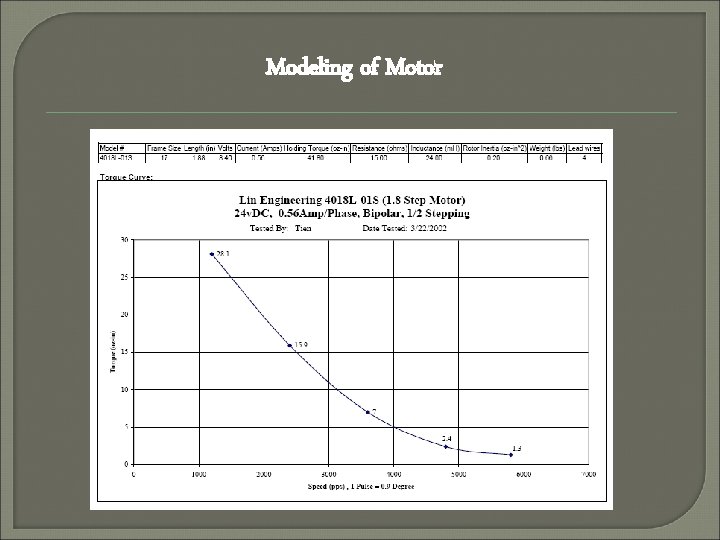 Modeling of Motor 