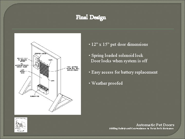 Final Design • 12” x 15” pet door dimensions • Spring loaded solenoid lock