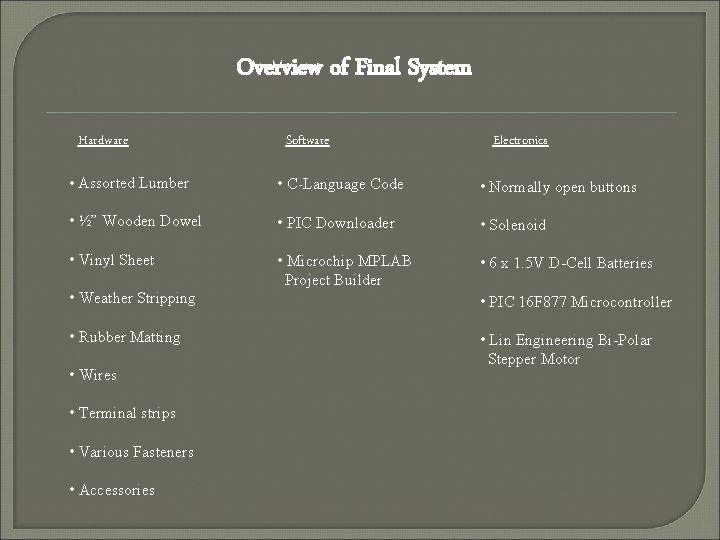Overview of Final System Hardware Software Electronics • Assorted Lumber • C-Language Code •