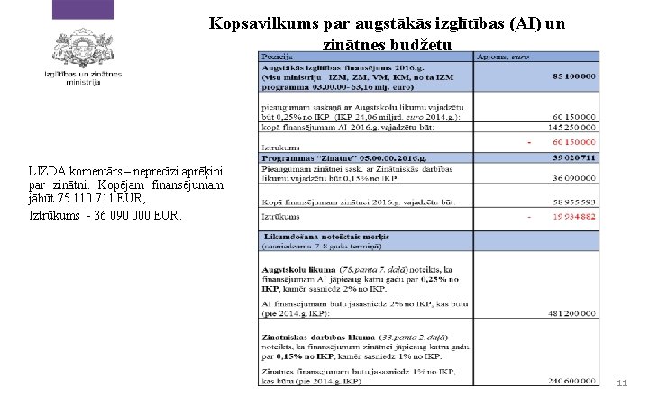 Kopsavilkums par augstākās izglītības (AI) un zinātnes budžetu LIZDA komentārs – neprecīzi aprēķini par