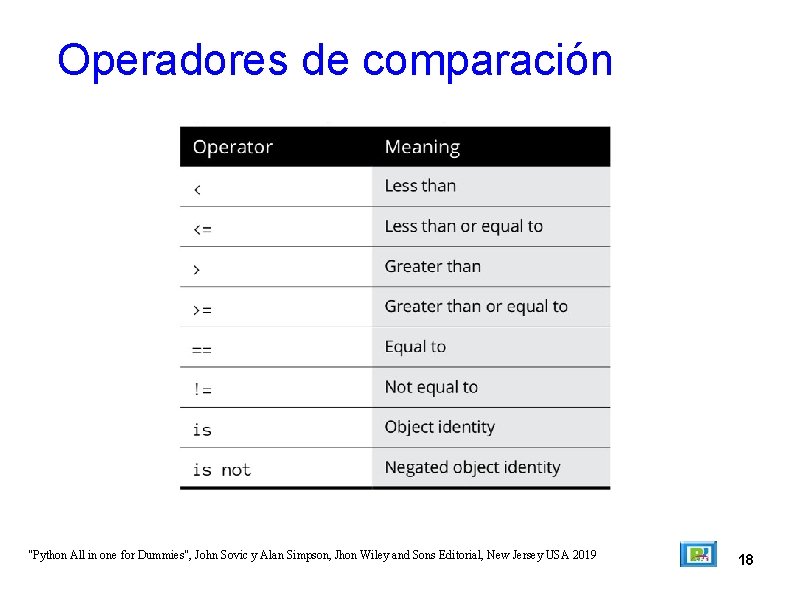 Operadores de comparación "Python All in one for Dummies", John Sovic y Alan Simpson,