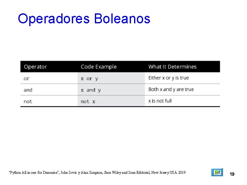 Operadores Boleanos "Python All in one for Dummies", John Sovic y Alan Simpson, Jhon