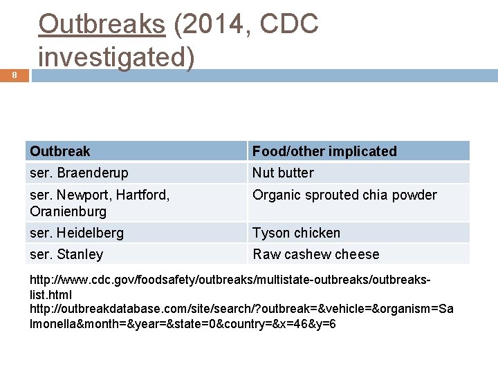 8 Outbreaks (2014, CDC investigated) Outbreak Food/other implicated ser. Braenderup Nut butter ser. Newport, 8 Outbreaks (2014, CDC investigated) Outbreak Food/other implicated ser. Braenderup Nut butter ser. Newport,