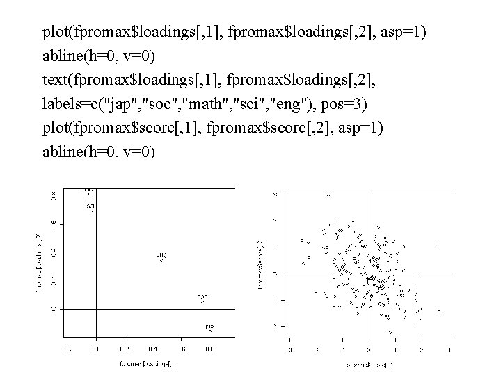 plot(fpromax$loadings[, 1], fpromax$loadings[, 2], asp=1) abline(h=0, v=0) text(fpromax$loadings[, 1], fpromax$loadings[, 2], labels=c("jap", "soc", "math",