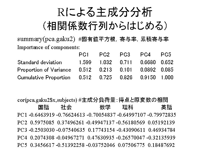 Rによる主成分分析 （相関係数行列からはじめる） summary(pca. gaku 2) #固有値平方根，寄与率，累積寄与率 Importance of components: 　 PC 1 Standard deviation