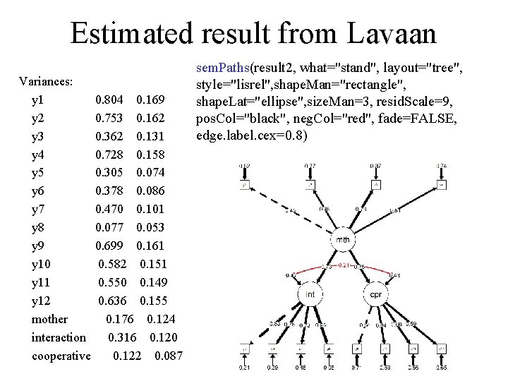 Estimated result from Lavaan Variances: y 1 0. 804 0. 169 y 2 0.