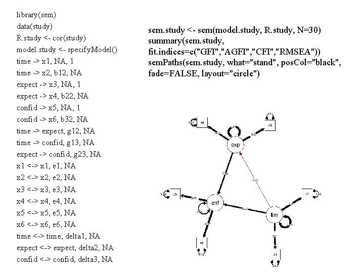 library(sem) data(study) R. study <- cor(study) model. study <- specify. Model() time -> x