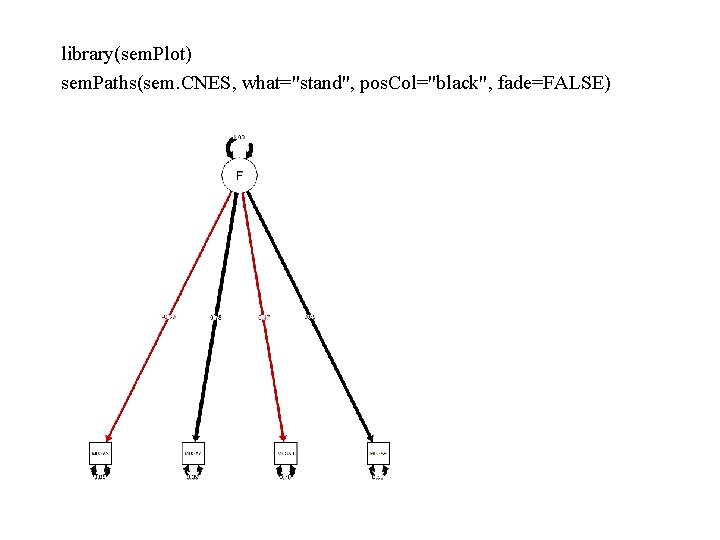 library(sem. Plot) sem. Paths(sem. CNES, what="stand", pos. Col="black", fade=FALSE) 