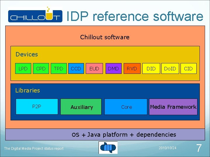 IDP reference software Chillout software Devices LPD CPD TPD CCD EUD DMD RVD DID