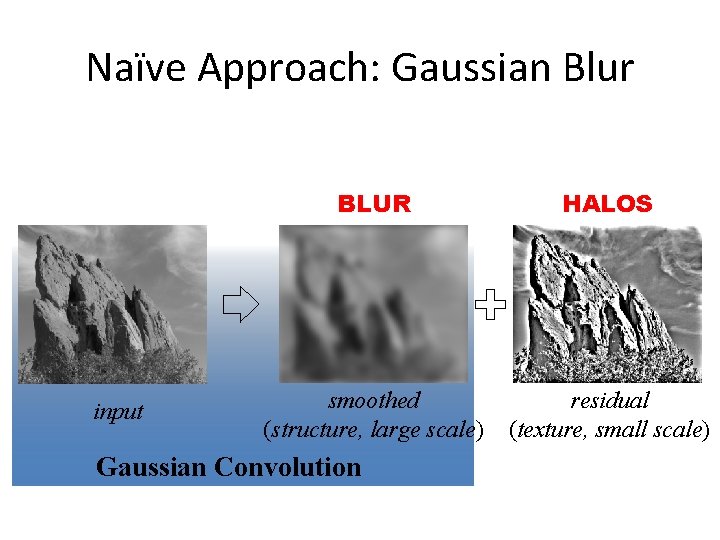 Naïve Approach: Gaussian Blur input BLUR HALOS smoothed (structure, large scale) residual (texture, small Naïve Approach: Gaussian Blur input BLUR HALOS smoothed (structure, large scale) residual (texture, small