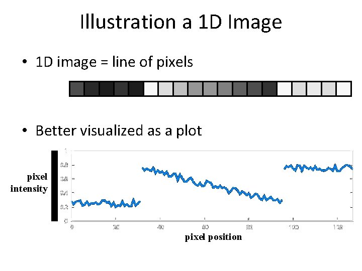Illustration a 1 D Image • 1 D image = line of pixels • Illustration a 1 D Image • 1 D image = line of pixels •