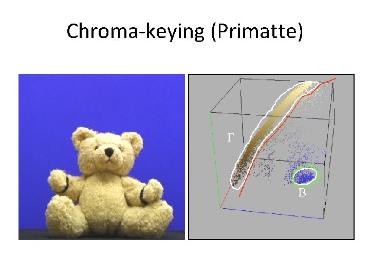 Chroma-keying (Primatte) Chroma-keying (Primatte)