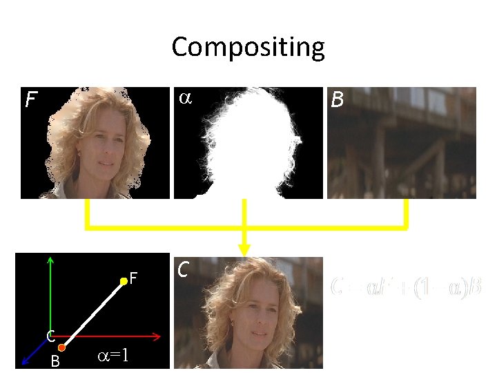 Compositing F B composite C F C B =1 compositing equation Compositing F B composite C F C B =1 compositing equation