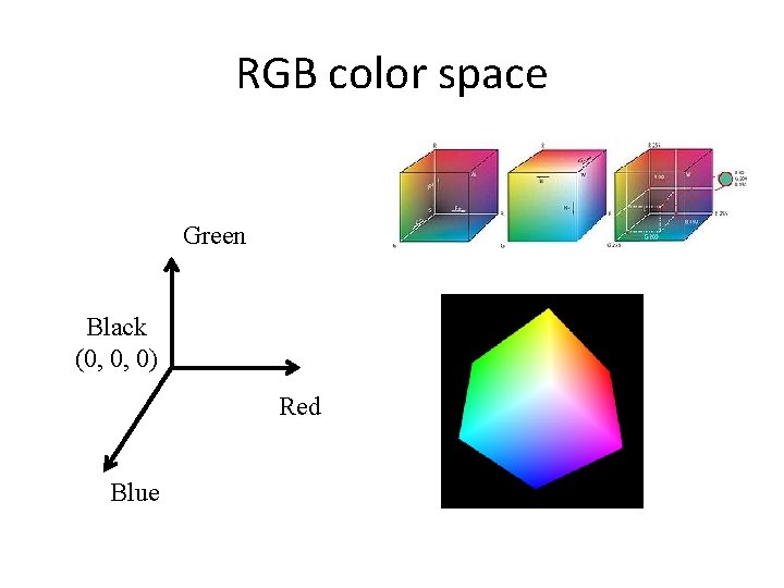 RGB color space Green Black (0, 0, 0) Red Blue RGB color space Green Black (0, 0, 0) Red Blue