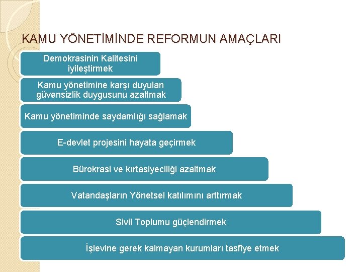 KAMU YÖNETİMİNDE REFORMUN AMAÇLARI Demokrasinin Kalitesini iyileştirmek Kamu yönetimine karşı duyulan güvensizlik duygusunu azaltmak