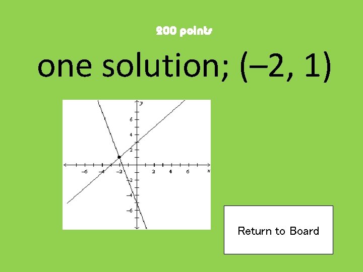 200 points one solution; (– 2, 1) Return to Board 