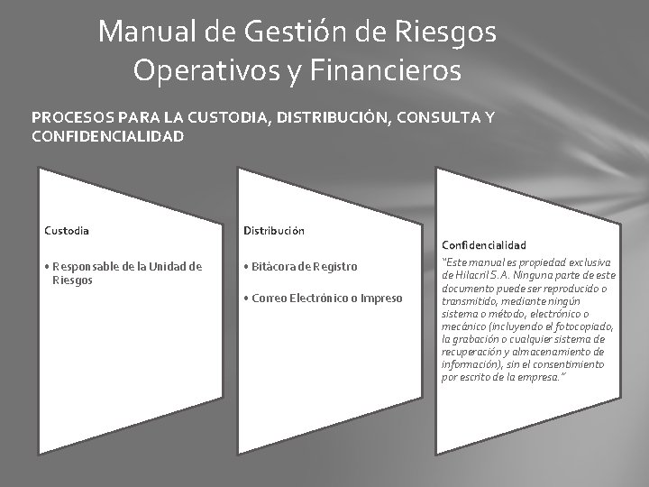 Manual de Gestión de Riesgos Operativos y Financieros PROCESOS PARA LA CUSTODIA, DISTRIBUCIÓN, CONSULTA
