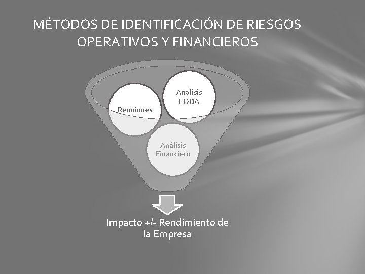 MÉTODOS DE IDENTIFICACIÓN DE RIESGOS OPERATIVOS Y FINANCIEROS Reuniones Análisis FODA Análisis Financiero Impacto