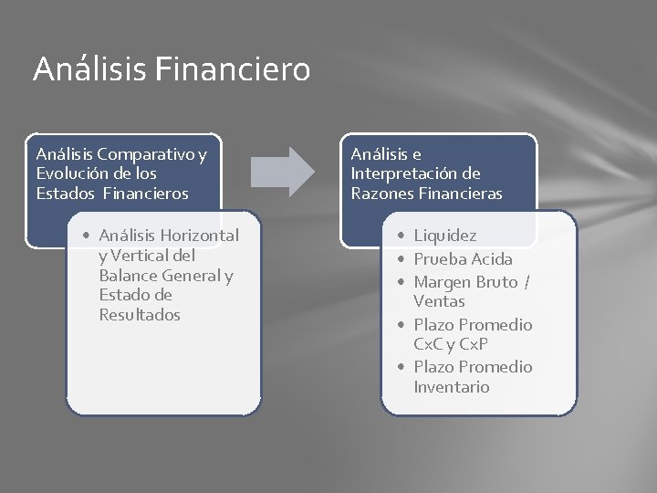 Análisis Financiero Análisis Comparativo y Evolución de los Estados Financieros • Análisis Horizontal y