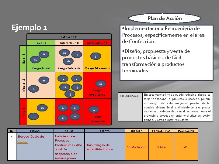 Plan de Acción Ejemplo 1 IMPACTO Baja - 1 Leve - 5 8 10