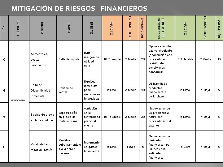 MITIGACIÓN DE RIESGOS - FINANCIEROS 7 8 Subida de precio en fibra acrílicas Volatilidad