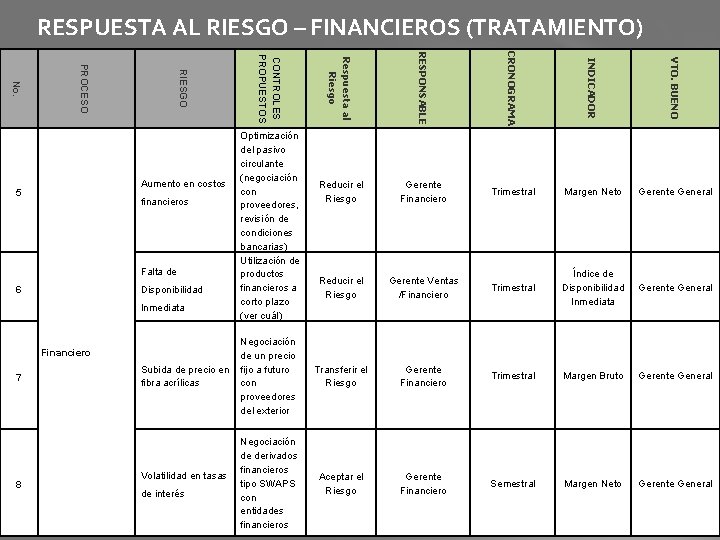 RESPUESTA AL RIESGO – FINANCIEROS (TRATAMIENTO) Financiero 7 8 Subida de precio en fibra