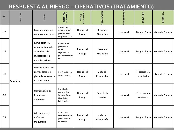 RESPUESTA AL RIESGO – OPERATIVOS (TRATAMIENTO) aranceles a la importación de materias primas Riesgo