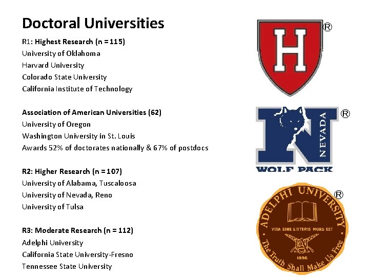 Doctoral Universities Ⓡ R 1: Highest Research (n = 115) University of Oklahoma Harvard Doctoral Universities Ⓡ R 1: Highest Research (n = 115) University of Oklahoma Harvard