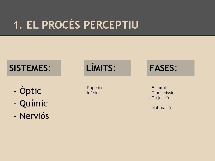 1. EL PROCÉS PERCEPTIU SISTEMES: - Òptic - Químic - Nerviós LÍMITS: - Superior