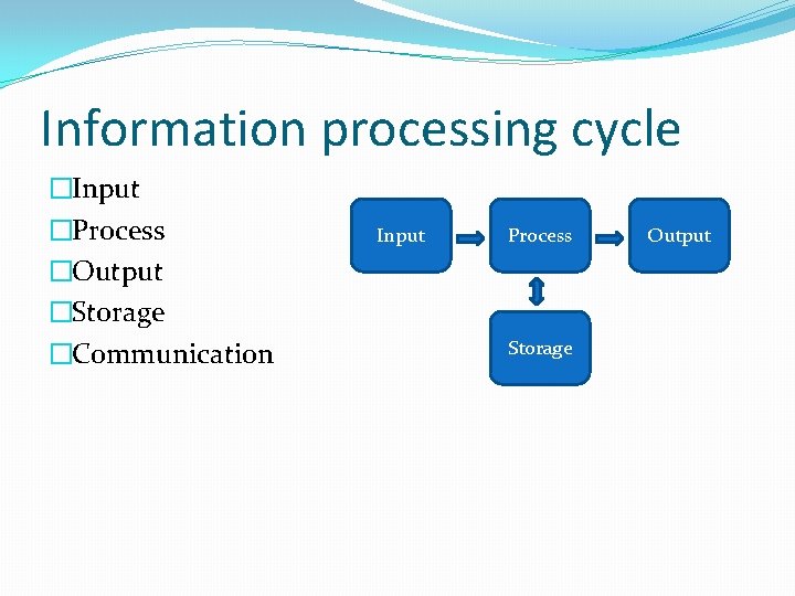 Information processing cycle �Input �Process �Output �Storage �Communication Input Process Storage Output 