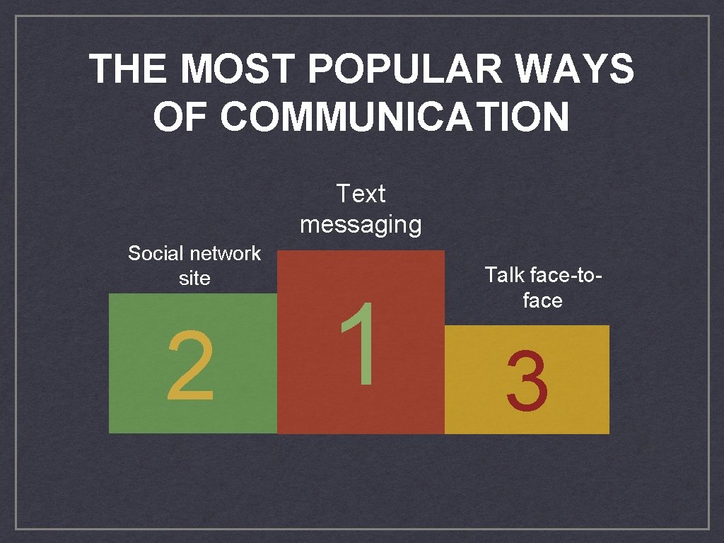 THE MOST POPULAR WAYS OF COMMUNICATION Text messaging Social network site 1 2 Talk