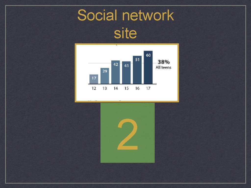 Social network site 2 