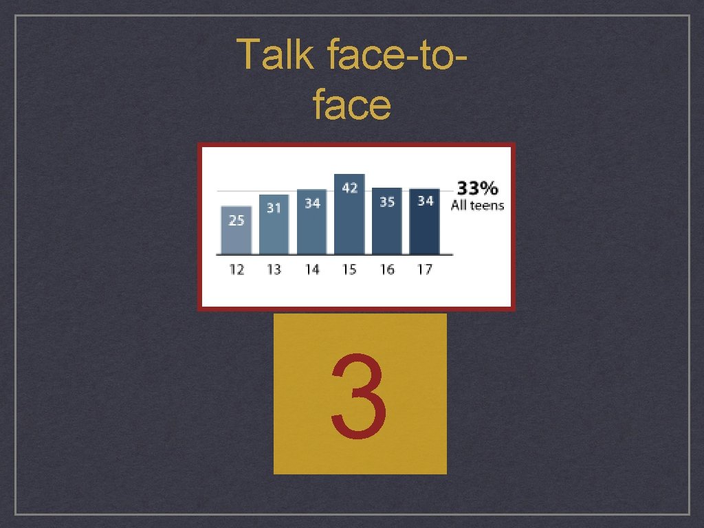 Talk face-toface 3 