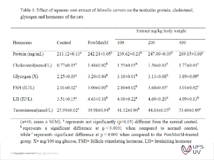 Morella Serrata Lam Killick Stabilizes Biomembrane And Rejuvenates