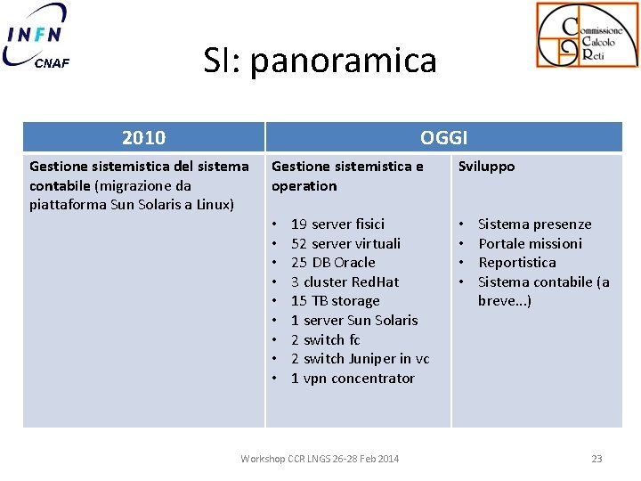 SI: panoramica 2010 OGGI Gestione sistemistica del sistema contabile (migrazione da piattaforma Sun Solaris