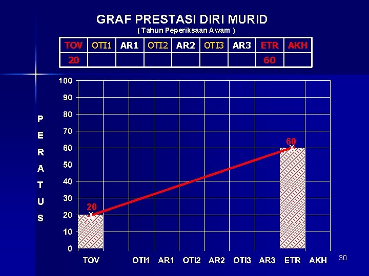 Strategi Headcount Pemangkin Perak Top 5 Oleh Tuan